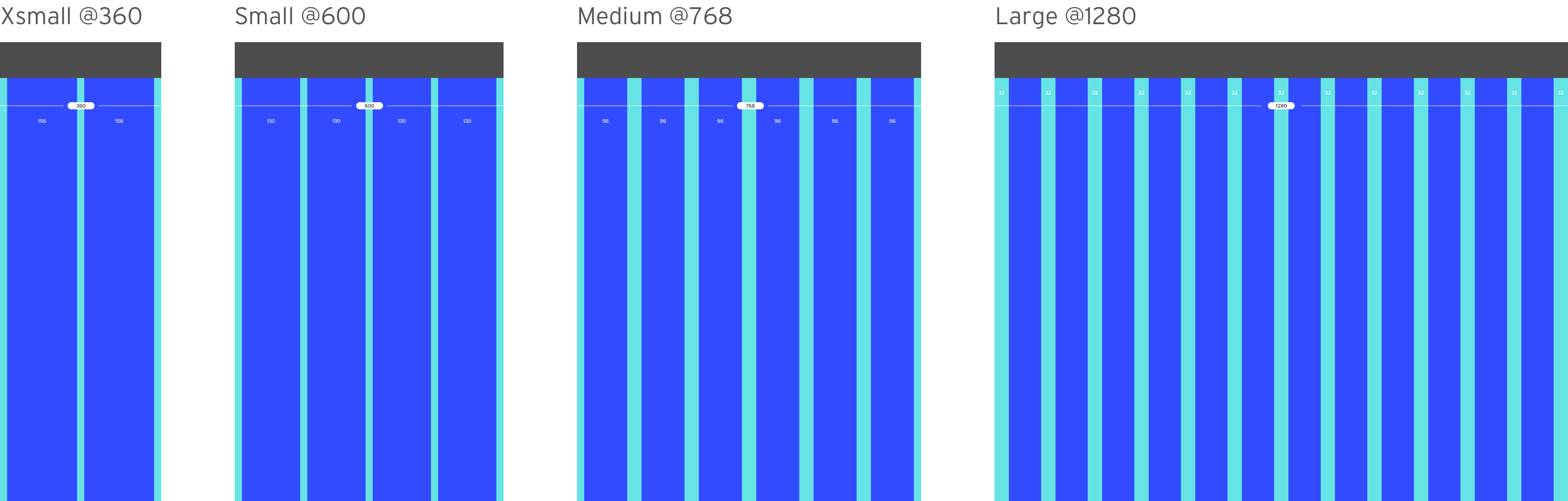 Responsive grid